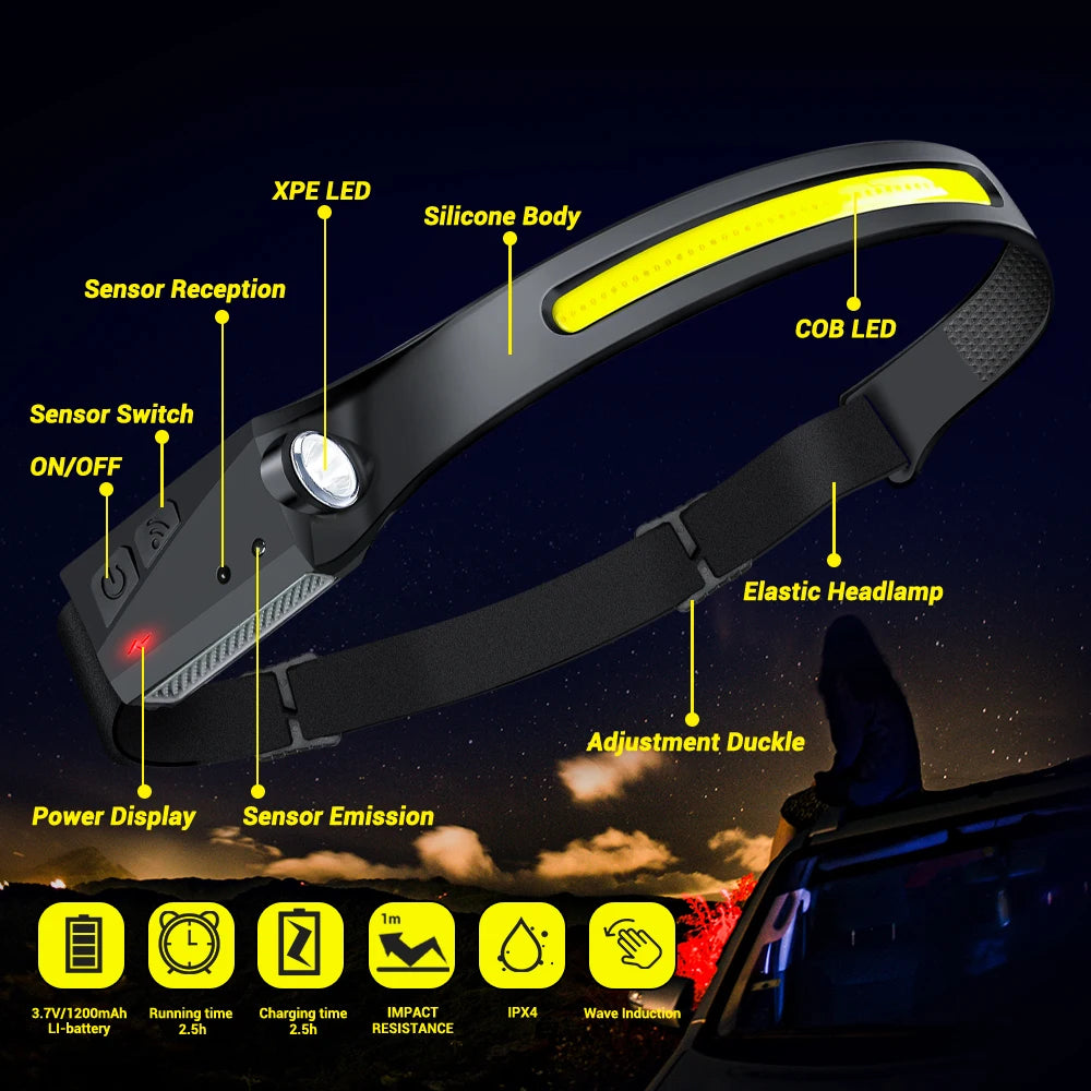 USB Rechargeable LED Sensor Headlamp for Fishing